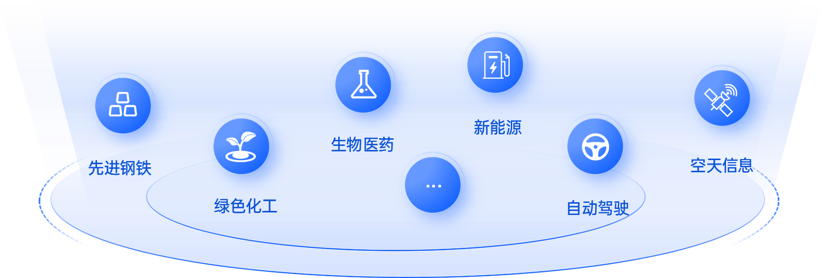 涉及行业